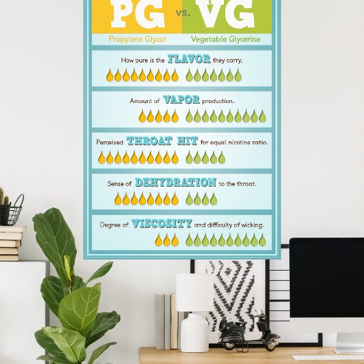PG vs. VG Infographic Poster (Thuiskantoor)