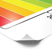 pH-schaal Foto Afdruk (Hoek)