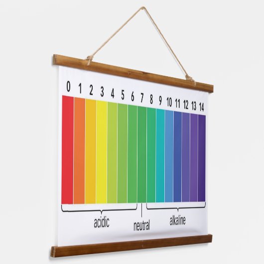pH-schaal Hangend Wandkleed (Gebogen)