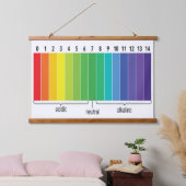 pH-schaal Hangend Wandkleed (Slaapkamer)