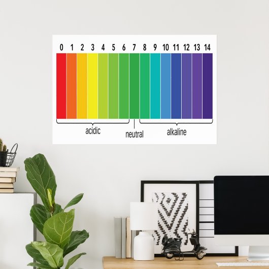 pH-schaal Poster (Thuiskantoor)