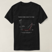 PhD PHD Afstudeerder Student Dissertation Funny Af T-shirt (Design voorkant)