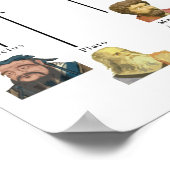 Philosophy Timeline Poster (Hoek)