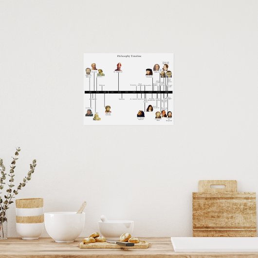 Philosophy Timeline Poster (Keuken)