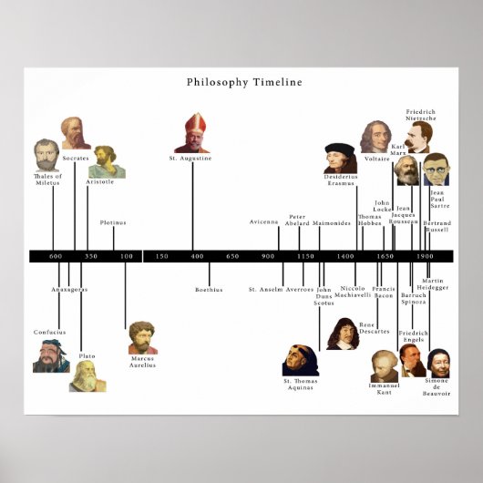 Philosophy Timeline Poster (Voorkant)