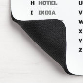 Phonetic Alphabet for The Military ALFA-ZULU Muismat (Hoek)