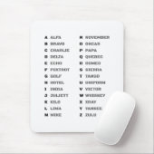 Phonetic Alphabet for The Military ALFA-ZULU Muismat (Met muis)