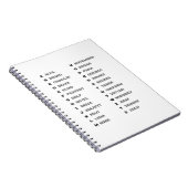 Phonetic Alphabet for The Military ALFA-ZULU Notitieboek (Rechterzijde)