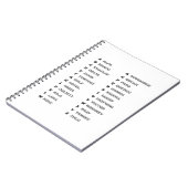 Phonetic Alphabet for The Military ALFA-ZULU Notitieboek (Linkerzijde)