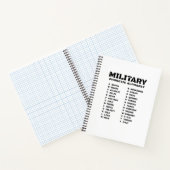 Phonetic Alphabet for the Military – Graph Spiral Notitieboek (Binnen)