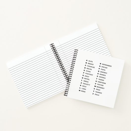 Phonetic Alphabet for the Military Spiral Notitieboek (Binnen)