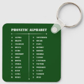 Phonetisch alfabet sleutelhanger (Achterkant)