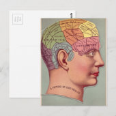 Phrenologiekaart voor goede gezondheid briefkaart (Voorkant / Achterkant)