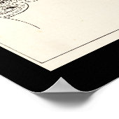 Phrenologische kaart van de faculteiten,  kunst poster (Hoek)