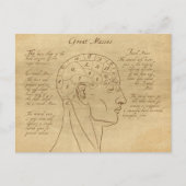 Phrenology Diagram Briefkaart (Voorkant)