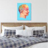 Phrenology Head Mind Brain Map Canvas Afdruk (Insitu (Slaapkamer))