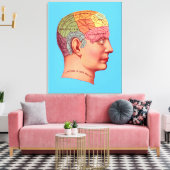  Phrenology Head Mind Brain Map Canvas Afdruk (Insitu (Woonkamer))