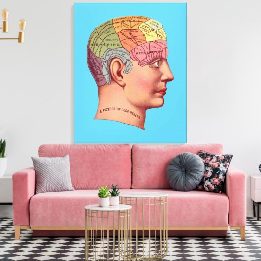  Phrenology Head Mind Brain Map Canvas Afdruk (Insitu (Woonkamer))