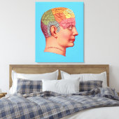  Phrenology Head Mind Brain Map Canvas Afdruk (Insitu (Slaapkamer))