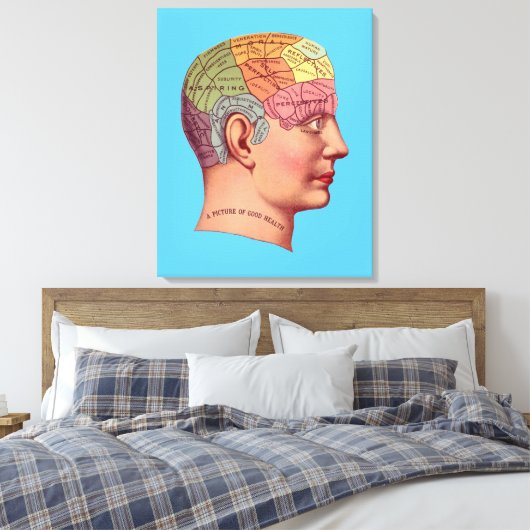  Phrenology Head Mind Brain Map Canvas Afdruk (Insitu (Slaapkamer))