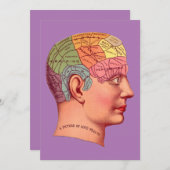  Phrenology Head Mind Brain Map Kaart (Voorkant / Achterkant)