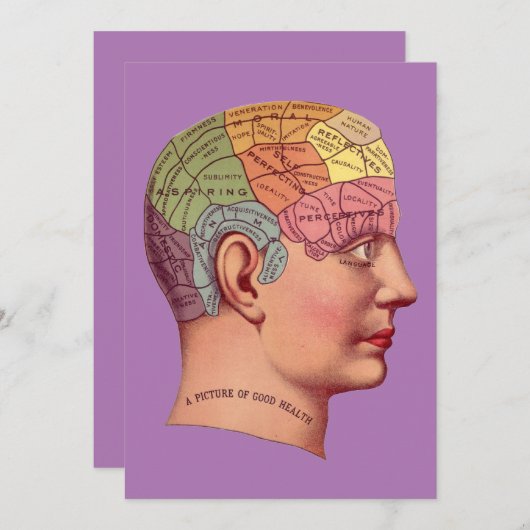 Phrenology Head Mind Brain Map Kaart (Voorkant / Achterkant)