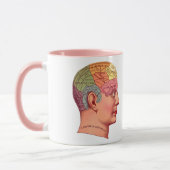 Phrenology Head Mind Brain Map Mok (Links)