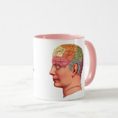 Phrenology Head Mind Brain Map Mok (Voorkant rechts)