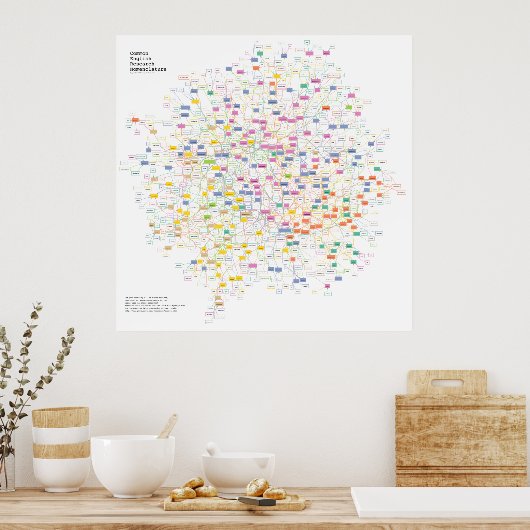 Physics Acronym Puzzle Poster (Keuken)