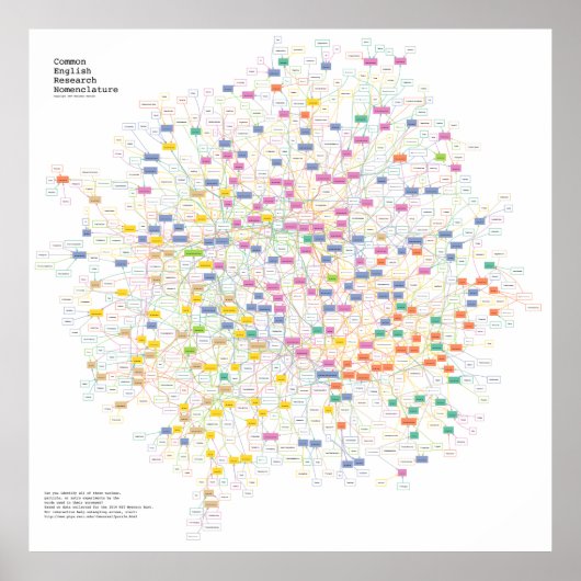 Physics Acronym Puzzle Poster (Voorkant)