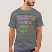 Physics  Standard Model of Elementary Particles T-shirt (Voorkant)