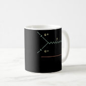 Physics Symbol Science Equation Future Physicist Koffiemok (Voorkant rechts)