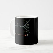 Physics Symbol Science Equation Future Physicist Koffiemok (Voorkant links)