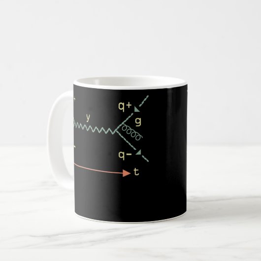 Physics Symbol Science Equation Future Physicist Koffiemok (Voorkant links)