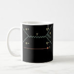 Physics Symbol Science Equation Future Physicist Koffiemok<br><div class="desc">Fysica Symbol Science Equation Future Physicist Teacher Gift. Perfect gift voor je vader,  moeder,  papa,  mannen,  vrouwen,  vriend en familieleden op de dag van de Thanksgiving,  kerstdag,  Moederdag,  vaderdag,  4 juli,  1776 Onafhankelijke dag,  Veteranendag,  Halloween Dag,  Patrick's Day</div>
