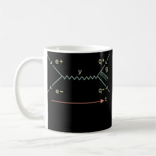 Physics Symbol Science Equation Future Physicist Koffiemok