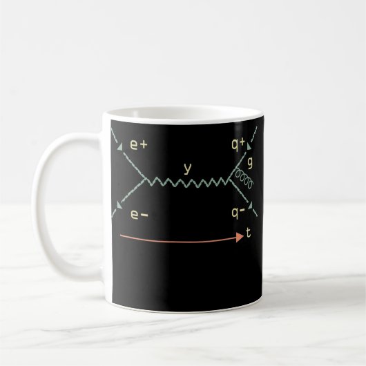 Physics Symbol Science Equation Future Physicist Koffiemok (Links)