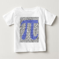 Pi 3.14 tot honderd cijfers