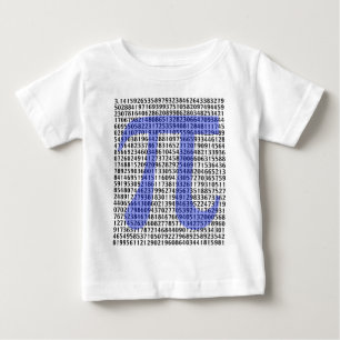 Pi 3.14 tot honderd cijfers