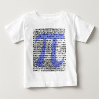 Pi 3.14 tot honderd cijfers