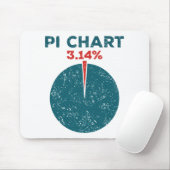 Pi Chart Funny Pi Day Wiskunde Leraar Muismat (Met muis)