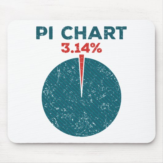 Pi Chart Funny Pi Day Wiskunde Leraar Muismat (Voorkant)