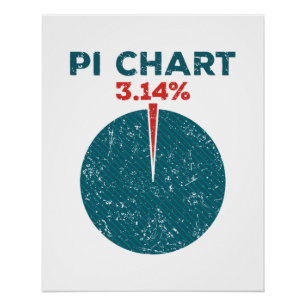 Pi Chart Funny Pi Day Wiskunde Leraar Perfect Poster