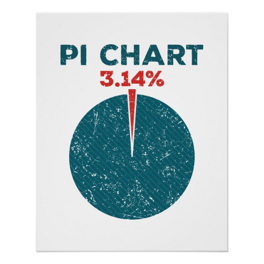 Pi Chart Funny Pi Day Wiskunde Leraar Perfect Poster (Voorkant)