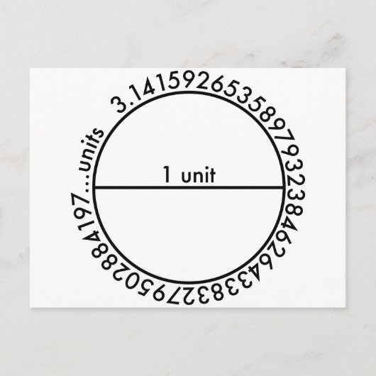 Pi-cirkel Briefkaart (Voorkant)