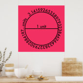 Pi-cirkel Poster (Keuken)