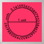 Pi-cirkel Poster (Voorkant)