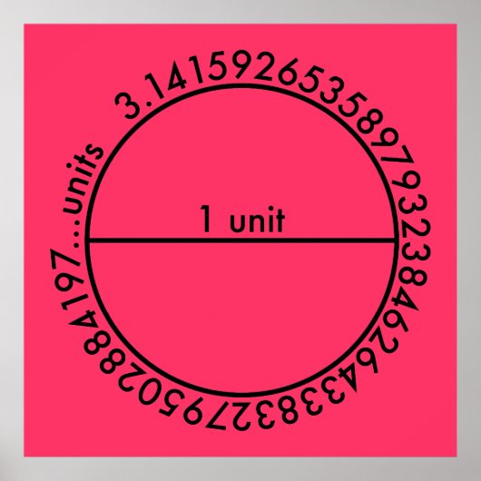 Pi-cirkel Poster (Voorkant)