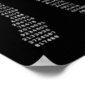 PI Dag ASCII PI 3.14 Nummer Wiskunde Geek Poster (Hoek)