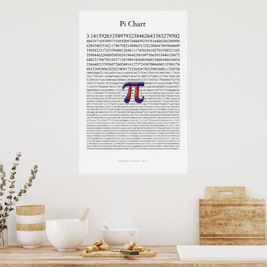 Pi-grafiek Poster (Keuken)
